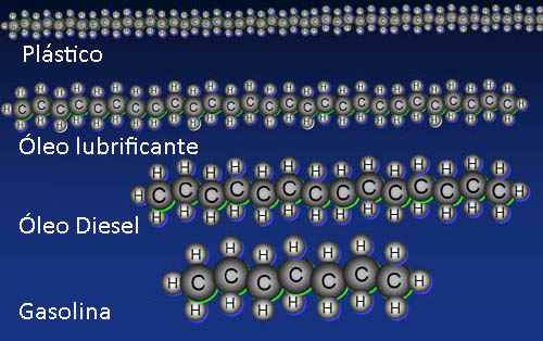 hidrocarbonetos Qual é a composição do óleo de motor?