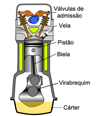 motor-parte Como funciona o motor do seu carro??